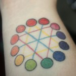 Rainbow colours tattoo