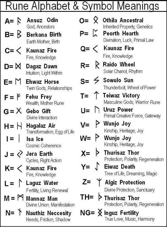 Rune Alphabet And Meanings